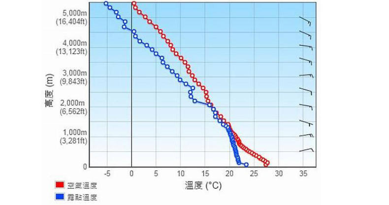 空气保湿