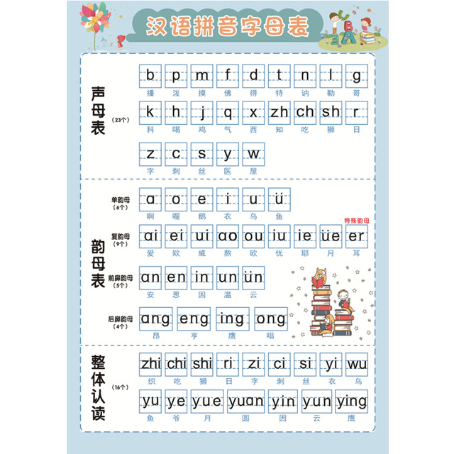 Pinyin alphabet wall sticker kindergarten primary school initials and vowels syllables wall ...