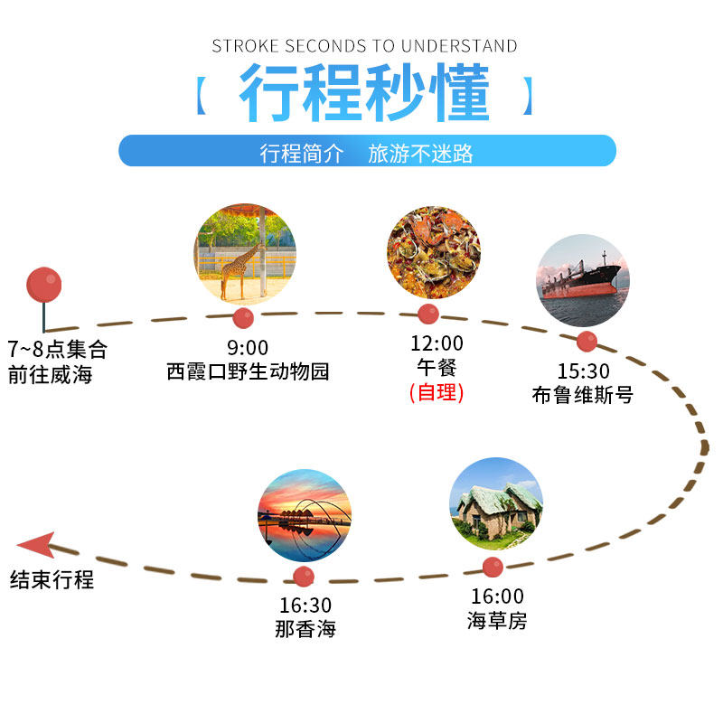 【8人小团】威海出发-神雕山野生动物园+那香海1日游 4人起发