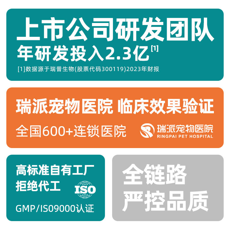 瑞普生物贝欣宁盐酸贝那普利宠物24片狗狗心衰心脏衰竭-淘宝网