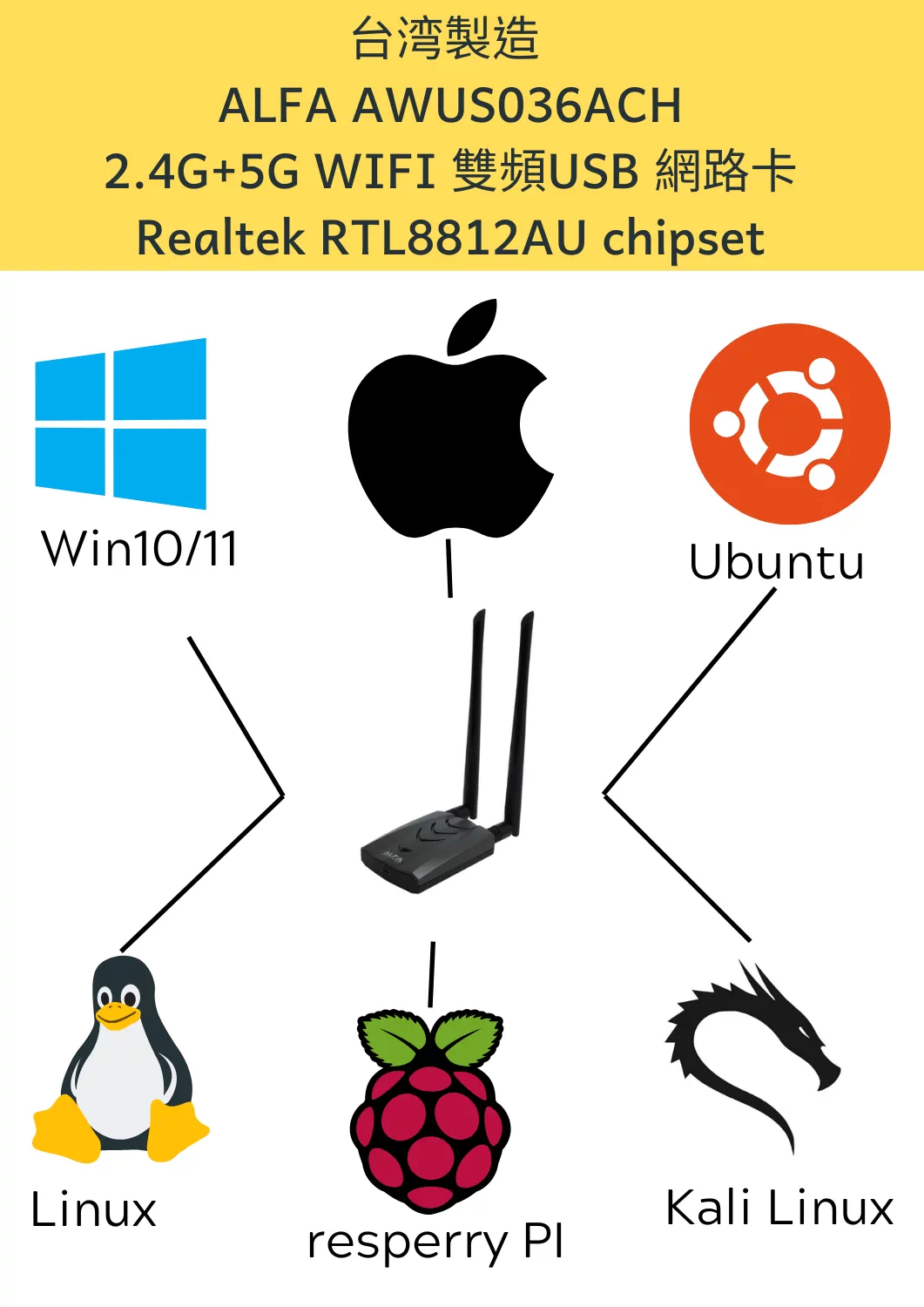 新品 未開封】ALFA AWUS036ACH by Kali 放ち Linux