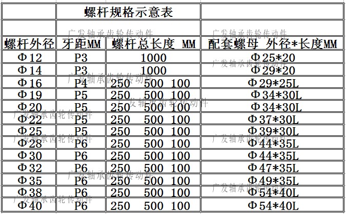 梯形\梯型\梯形\絲桿\t形 螺桿 t20*1000mm 全牙