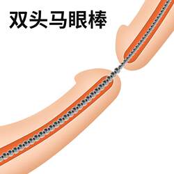 Male Urethra Dilation Masturbation Toy Sex Product