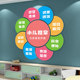 Traditional Chinese medicine pediatric massage shop wall stickers 3D three-dimensional maternal and infant health therapy center cultural background wall decoration arrangement