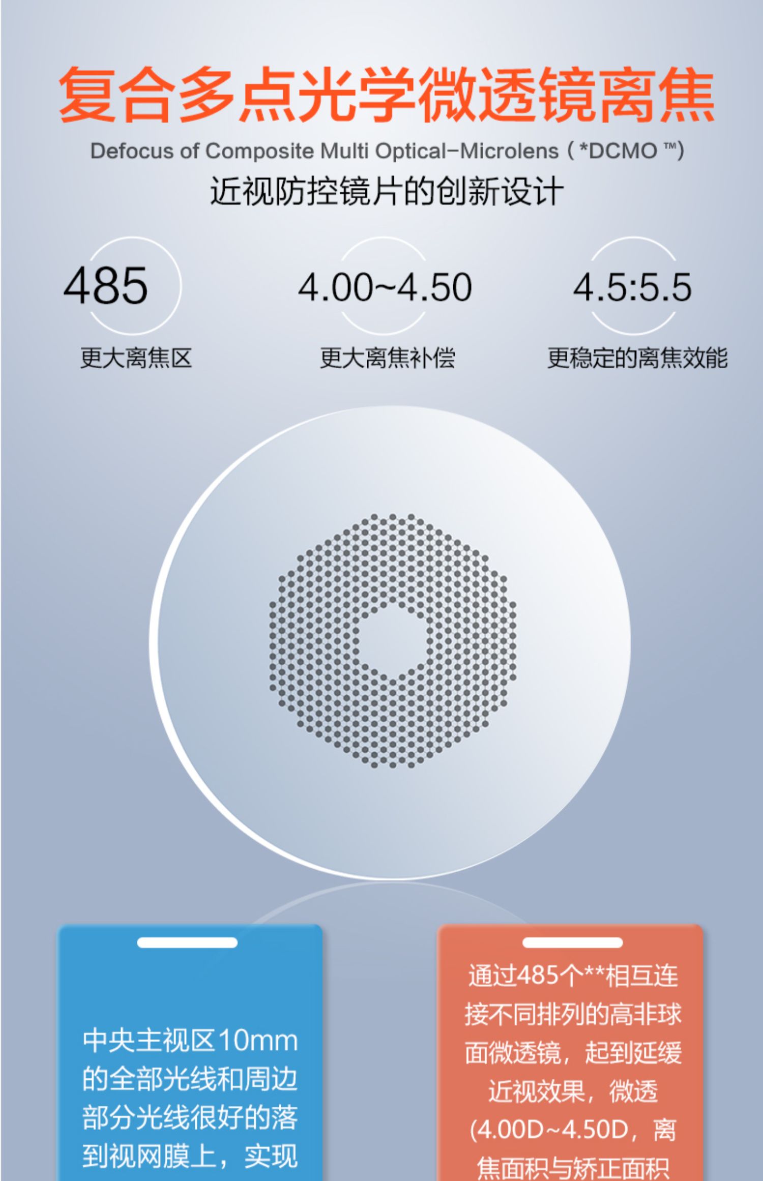 Multi-point defocus myopia prevention and control lenses Peripheral ...