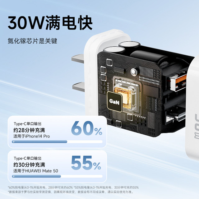 Romans charger 30W three-port fast charging gallium nitride suitable ...