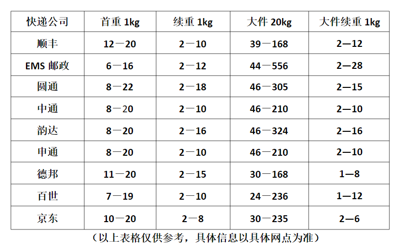 图片[18]-常见问题-鱼米圈子