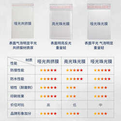 Pearlescent film bubble envelope bag white clothing waterproof packaging bag logistics packaging bag shockproof express bag foam bag