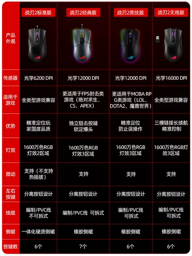 Asus, ROG, игровая мышка с зарядкой, ноутбук, 3, 36, bluetooth