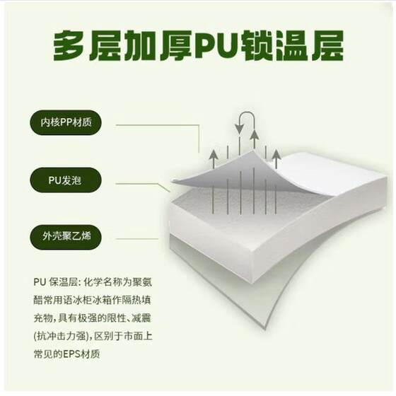 
Hot selling Chaoyou 5L insulated box cy-xz016