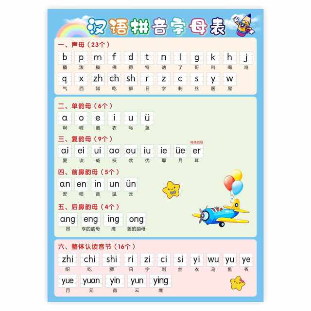 26 Chinese Pinyin alphabet wall stickers for first grade initials and ...