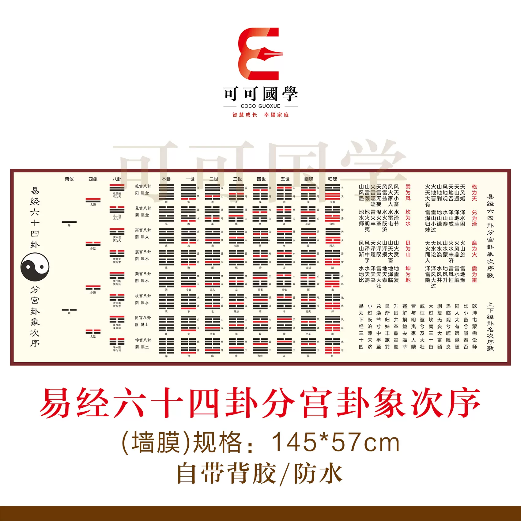 易经周易六十四卦速见表速查表六十八