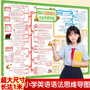 
Primary school students' English grammar mind map shorthand knowledge points complete English wall chart wall stickers for children in first grade and third grade