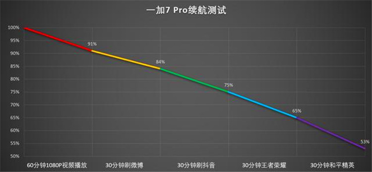 爱打扮(www.idaban.cn)，一加7Pro评测：你想要的旗舰机皇！22