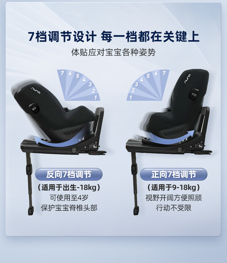 Nuna Prym 360 回転式 i-Size セーフティシート 0-4歳