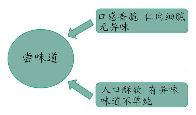 健身益脑，4步挑选优质核桃(图19)