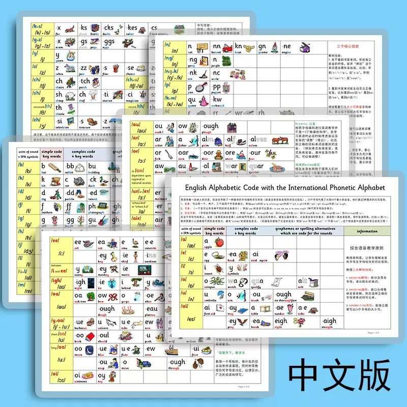 英语自然拼读phonics 卡片启蒙字母早教发音规则训练教具海报装饰 Taobao