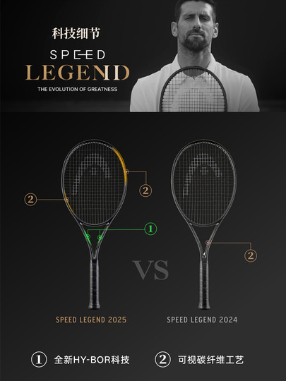 ベッド　スピード　テニスラケット　ジョコビッチモデル 楽天市場】【黒のジョコビッチモデル】2024 ヘッド スピード プロ