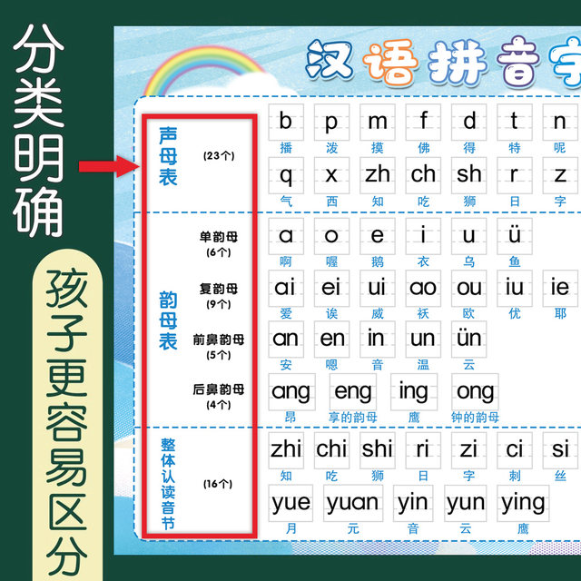 26 Chinese Pinyin alphabet wall stickers for first grade initials and vowels overall recognition ...