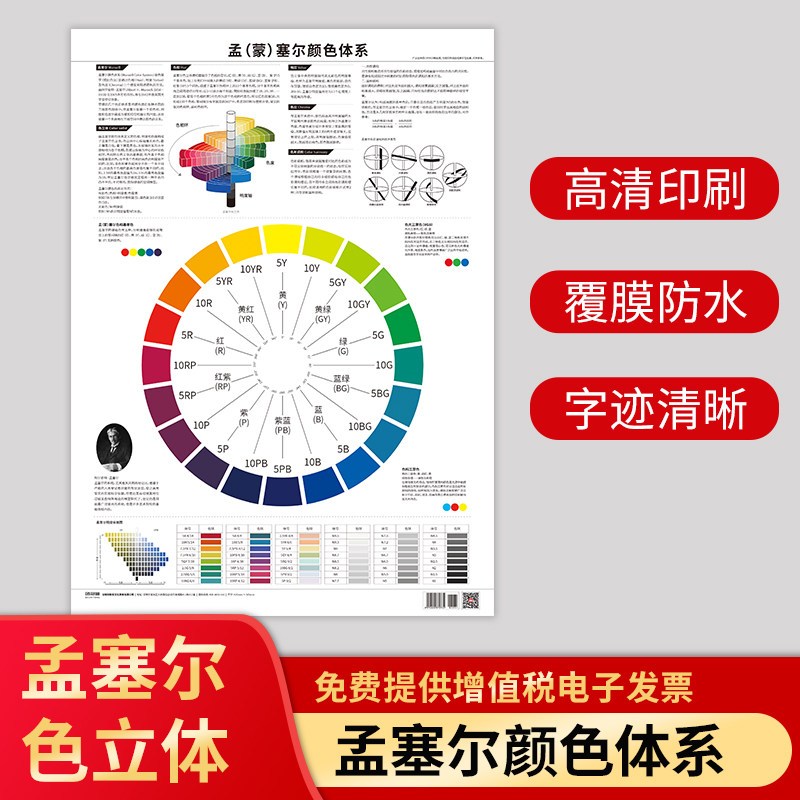 Monsell Color System Poster - Color Circle Chart - Color Matching Guide