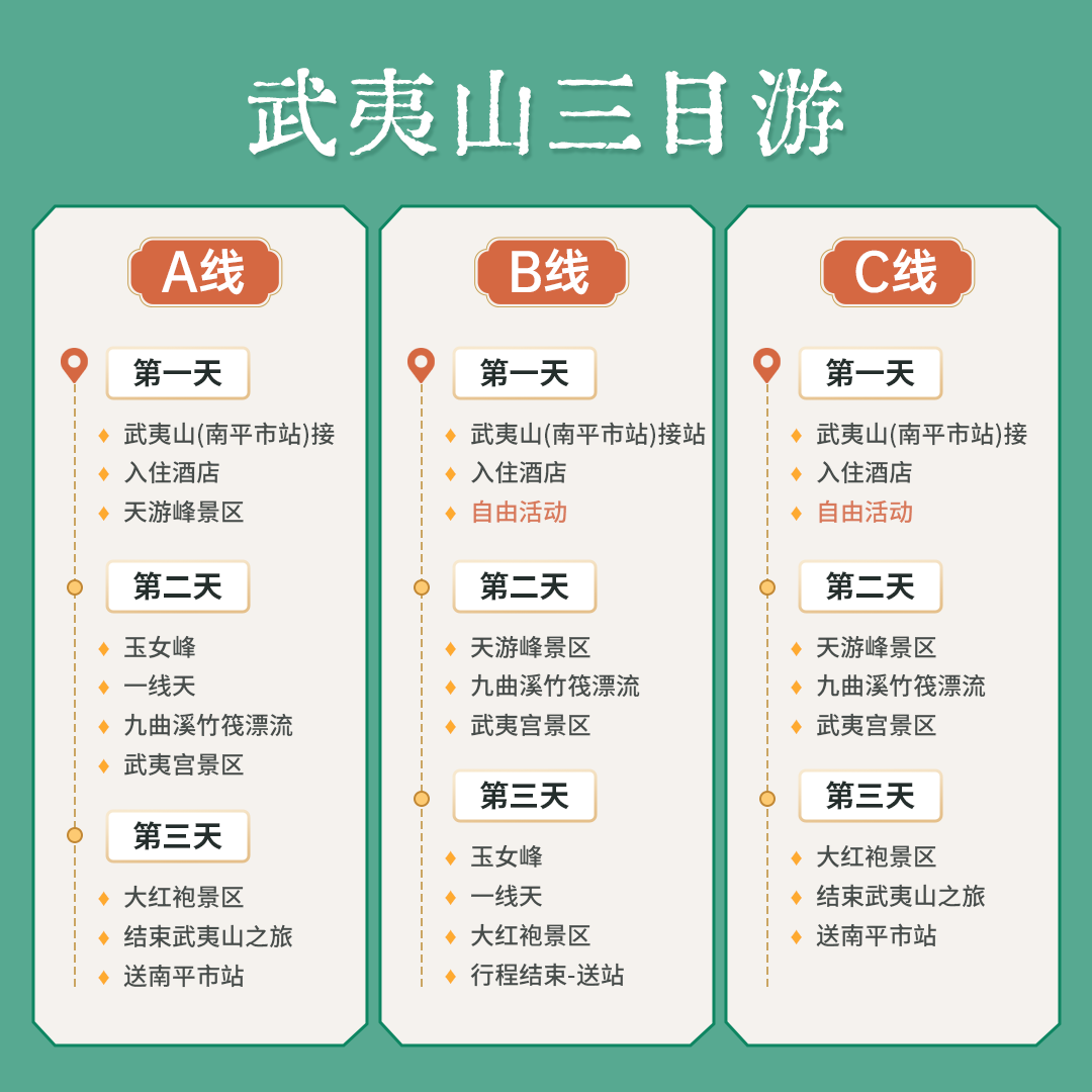 【高餐标+5钻酒店】武夷山纯玩3日2晚游 往返接送 轻松休闲游