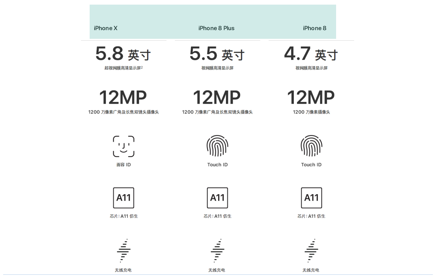 爱打扮(www.idaban.cn)，外媒说新iPhone太贵，中国人买不起3