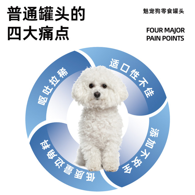 Canned Dog Snacks Pet Dog Food Mixed Rice Nutritious Fattening canned-dog-snacks-pet-dog-food-mixed-rice-nutritious-fattening