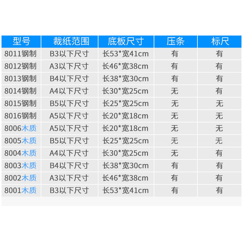 XINJIANG DELI A4 종이 커터 수동 미니 종이 커터 나무 강철 사진 사진 절단 종이 절단기-