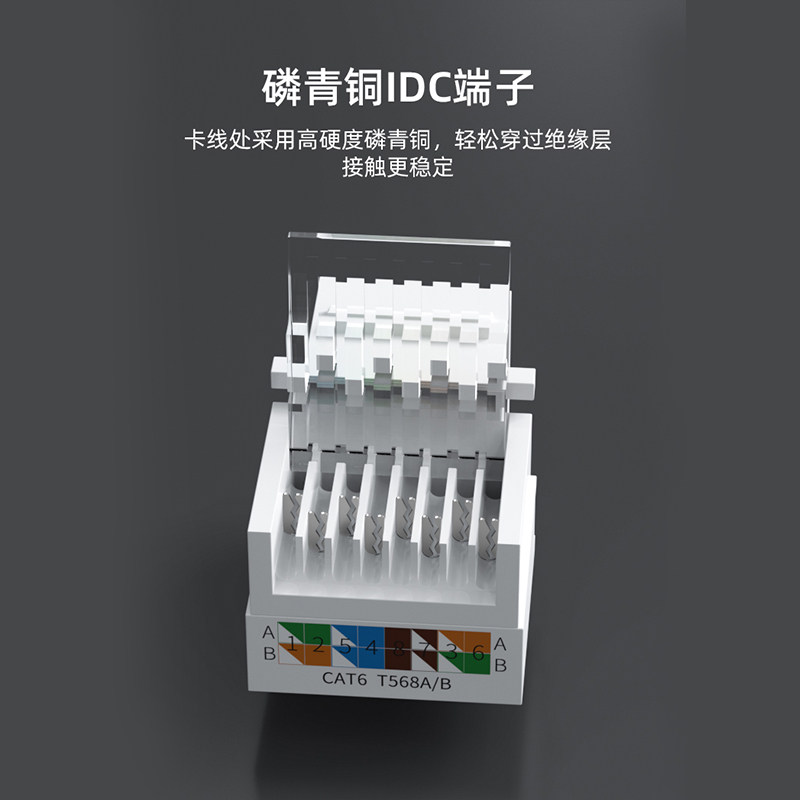 International Electrician Type 86 Network Cable Panel - Gigabit ...