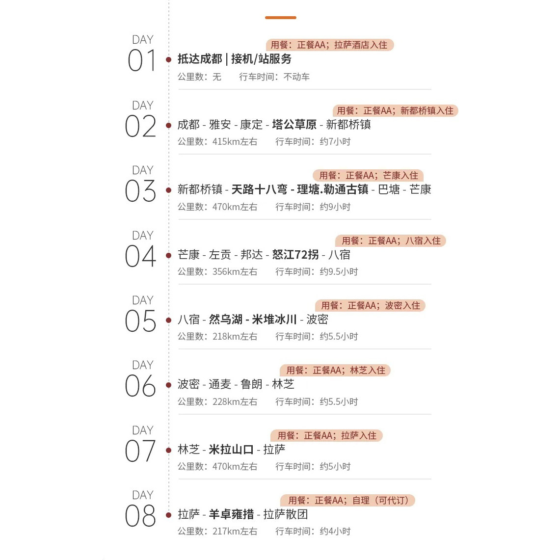 2-6人·逐梦川藏纯玩8日/新都桥-理塘-林芝米堆冰川-羊湖-然乌湖