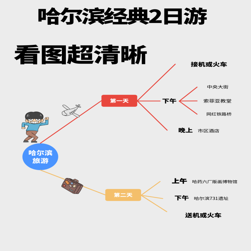 哈尔滨2天1晚2-6人精品小团天天发送中央大街索菲亚旅拍2小时