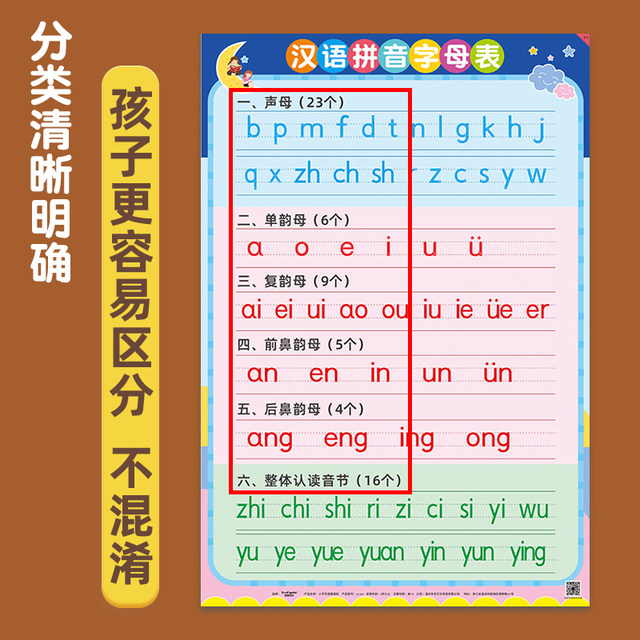 Chinese pinyin alphabet wall chart wall stickers young consonants consonants and vowels training ...