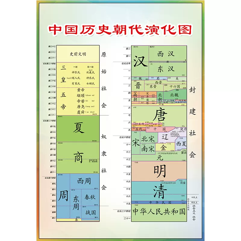 中国历史朝代顺序表m初中历史朝代挂图历史朝代表挂图年代图