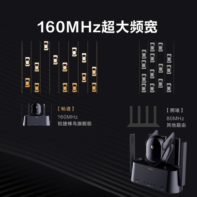 Ruijie Ruijie Bird Mother Router Star Yao H30 set H20 Gigabit Wired ...