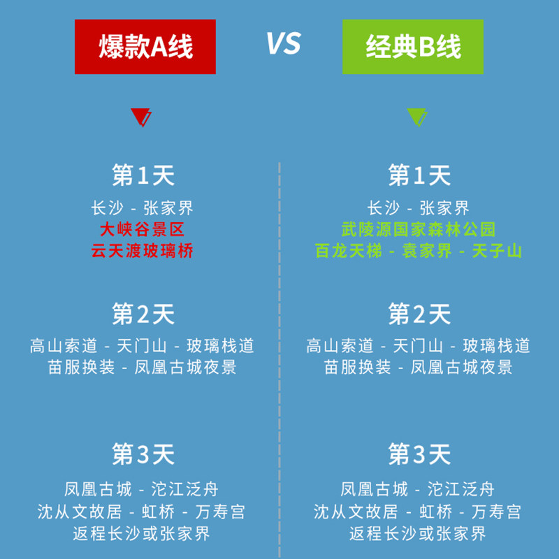 一价全含长沙湖南张家界凤凰古城旅游3天2晚纯玩跟团游