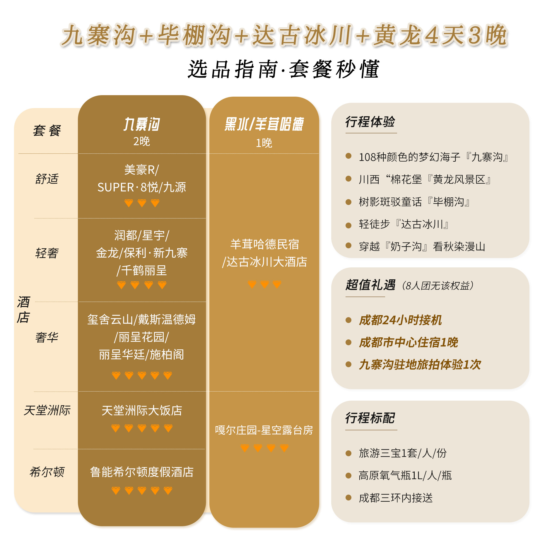 6人空座团|川西九寨沟四日跟团游成都达古冰川毕棚沟4天3晚小团