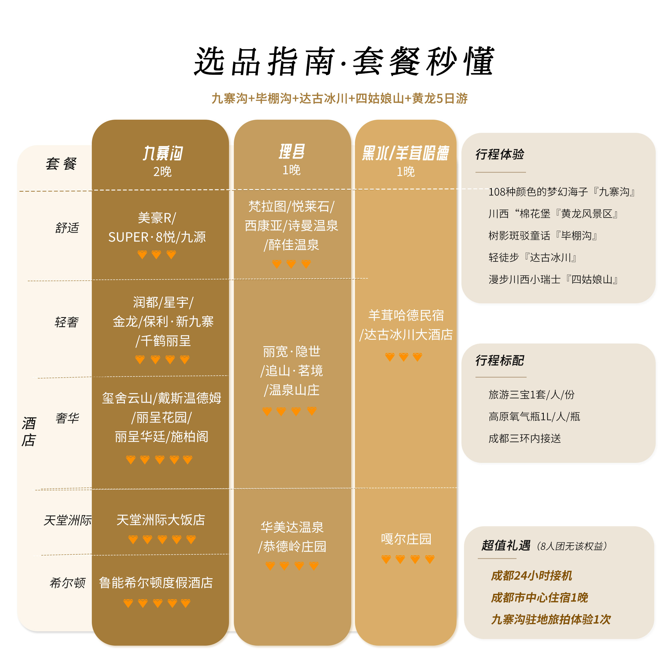 【6人空座团】九寨沟四姑娘山达古冰川五日川西跟团游成都5天4晚