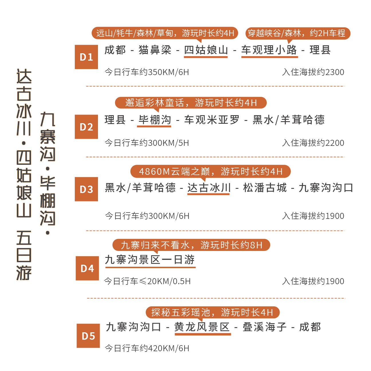 【6人空座团】九寨沟四姑娘山达古冰川五日川西跟团游成都5天4晚