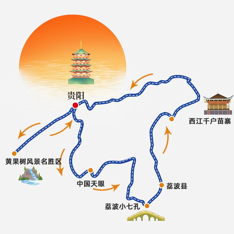 贵州贵阳包车6日5晚私家团到黄果树瀑布小七孔西江苗寨天眼科普基