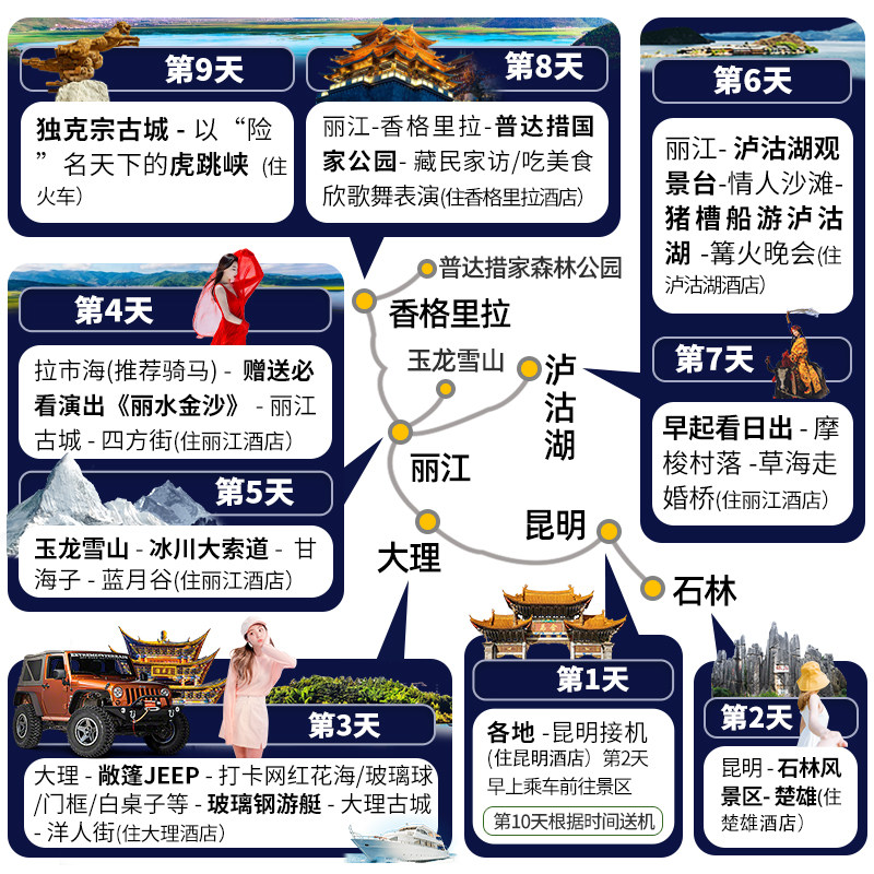 5星温泉含双飞票 云南旅游香格里拉泸沽湖昆明大理丽江10天跟团游