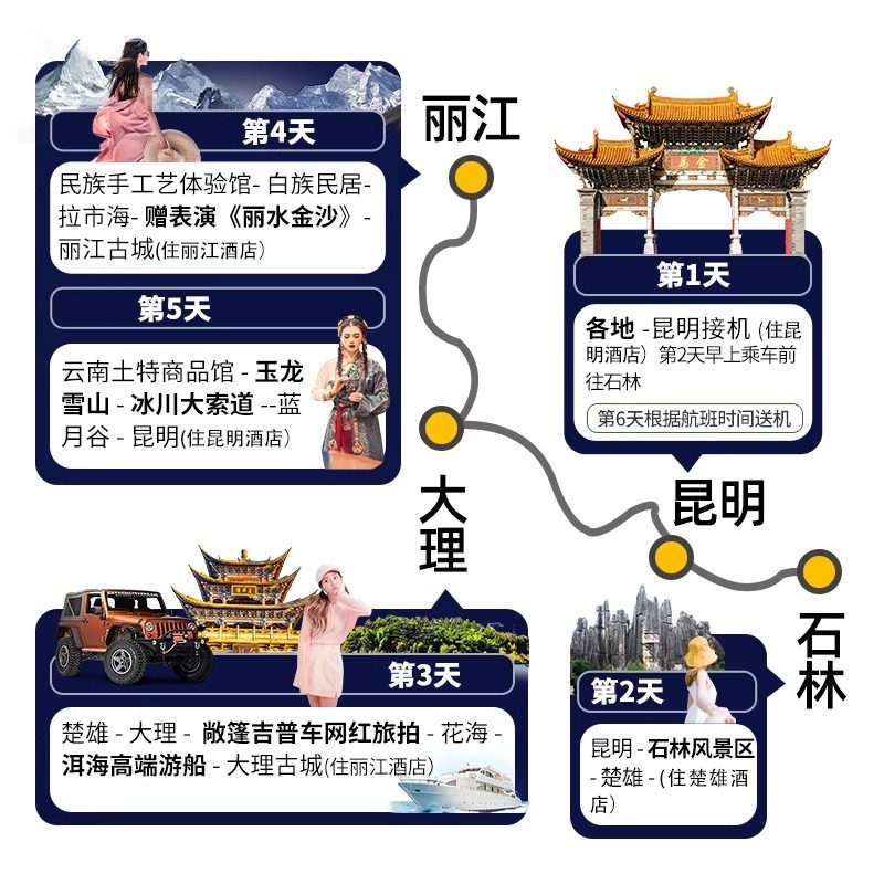 云南旅游双飞包机票5星温德姆 昆明大理丽江西双版纳6天5晚跟团游