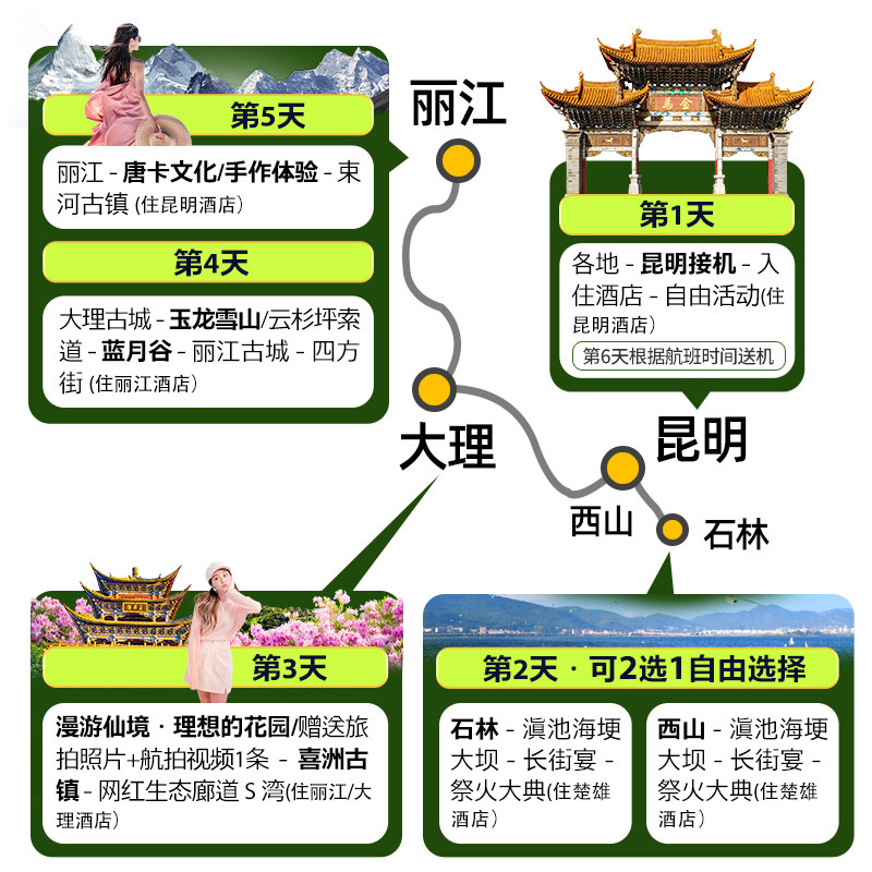 包机票0购物住高端酒店 云南旅游昆明大理丽江玉龙雪山6天5晚跟团