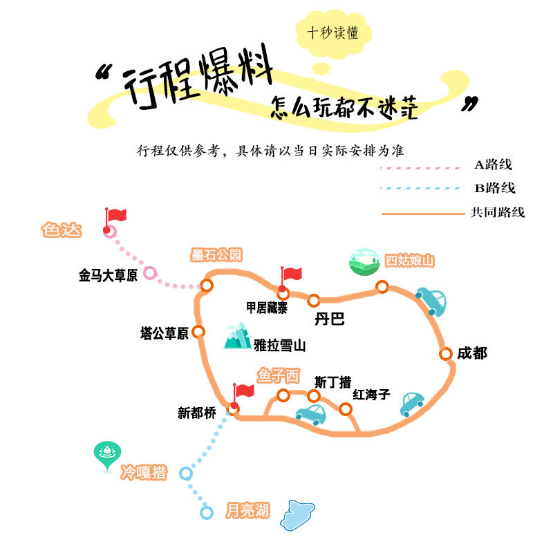 飞猪 2-8人团稻城亚丁色达四姑娘山墨石7天6晚川西环线纯玩跟团游