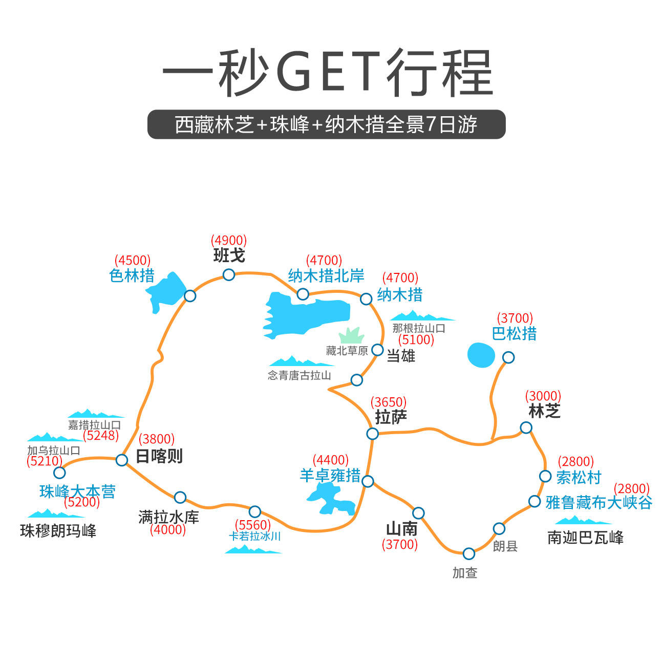 4人越野旅拍团|西藏全景纯玩7天6晚林芝珠峰羊湖纳木措七日游