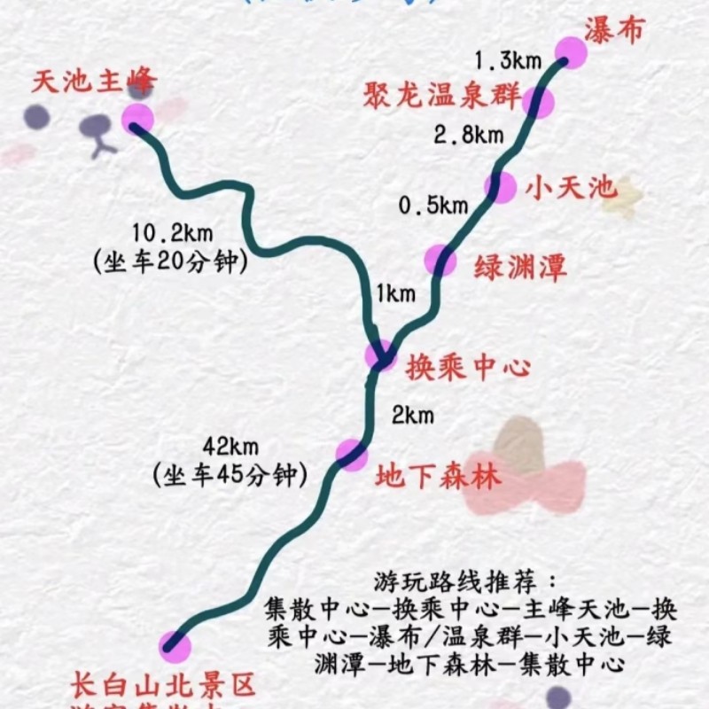 长白山北坡天池一日游2-6人团天池可选魔界漂流延吉市区酒店接送