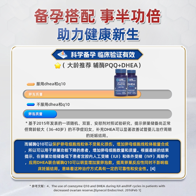 DHEA ovarian maintenance, female pregnancy preparation, reproductive