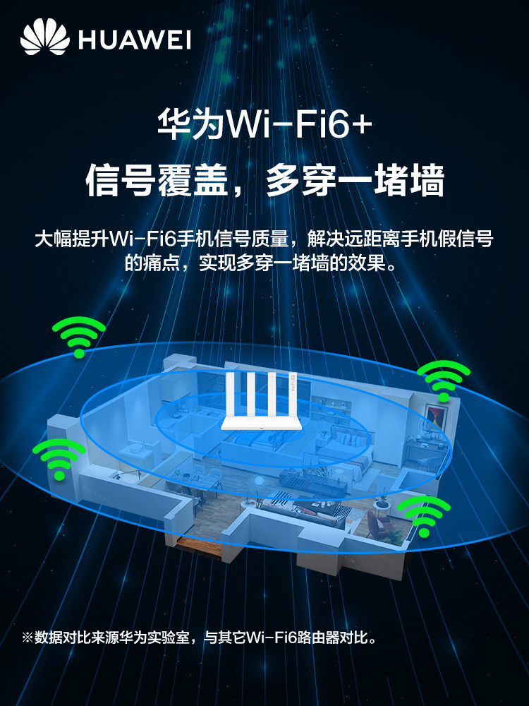 Hawauwie Router Speed Huawei WiFi 6 AX2 Pro Router - Gigabit High-Speed Wireless