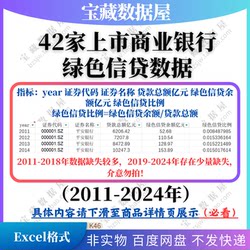 Data on the Proportion of Total Green Credit Loan Balances of 42 A-Share Listed Commercial Banks from 2011 to 2024