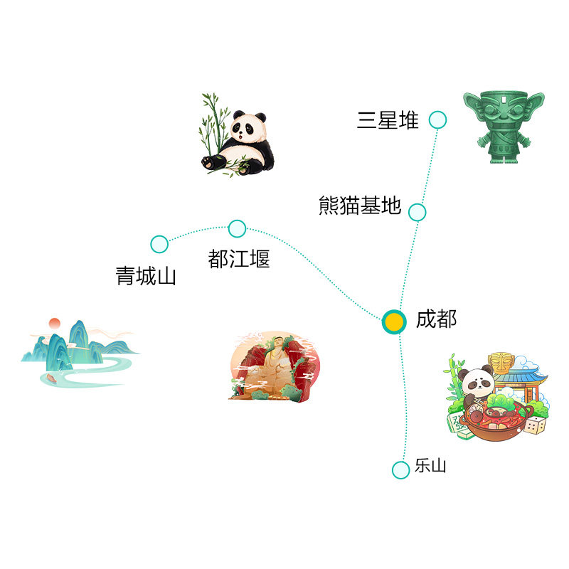 一单一团成都周边1日游三星堆都江堰熊猫乐山大佛青城山1天跟团游