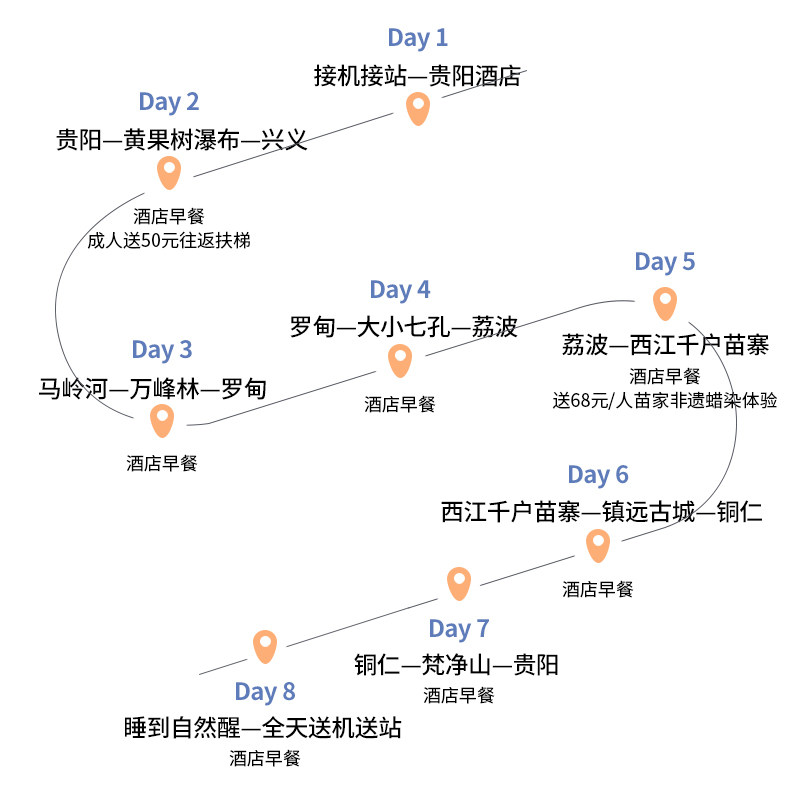 私家团贵州旅游纯玩8天7晚黄果树万峰七孔梵净山秋冬全景半自由行